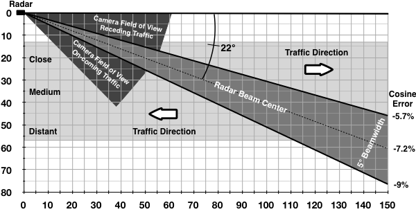 Fig 4.1-1