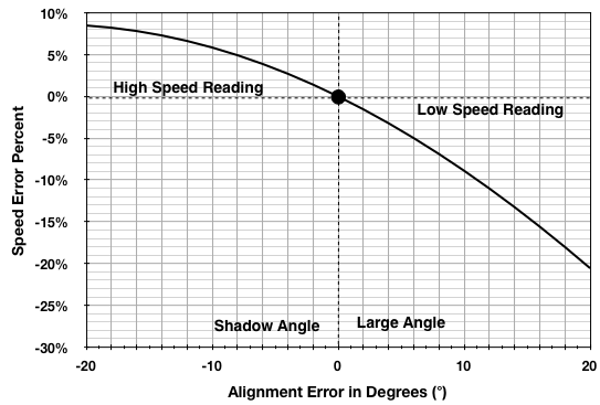 Fig 4.1-3