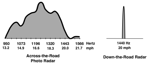 Fig 6.1-4
