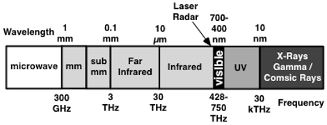 Fig 5.1-1
