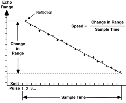 Fig 5.1-2