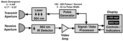 Fig 5.1-3