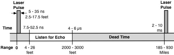 Fig 5.1-4