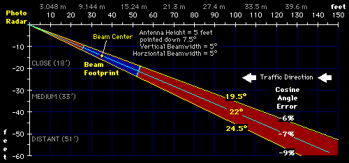 TMT-6F Set-up