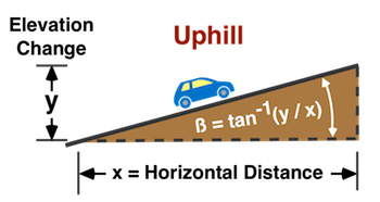 Uphill
