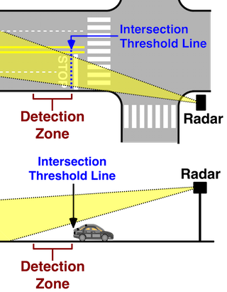 Radar Beam Sensor