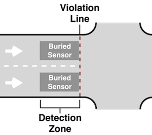 Road Sensors